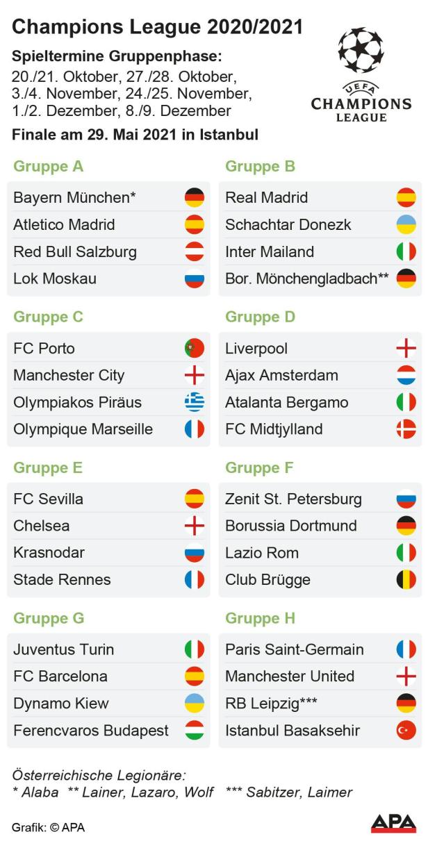 Champions League 2020/21
