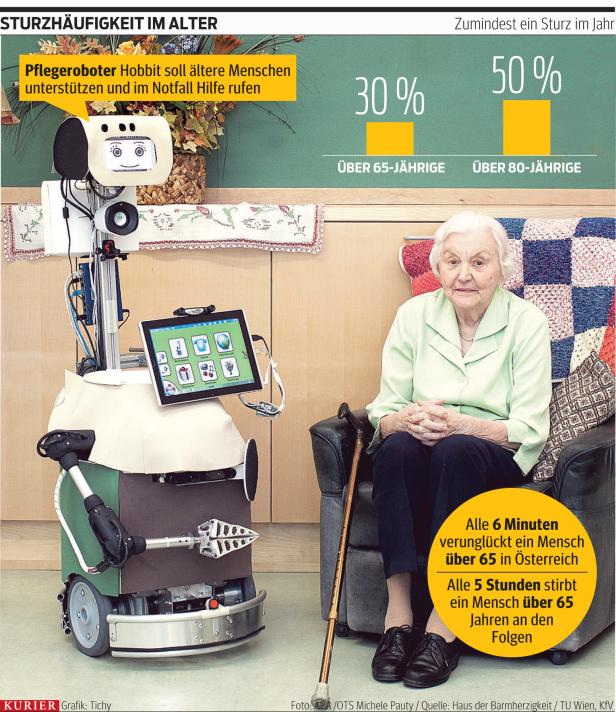 Mit Roboterhilfe länger zu Hause leben