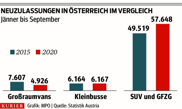 Das langsame Ende der Familien-Vans