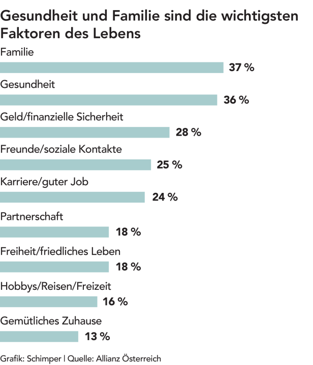 Allianz Gesundheitsbarometer 2020