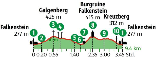 Weinwandern in  Niederösterreich und Wien