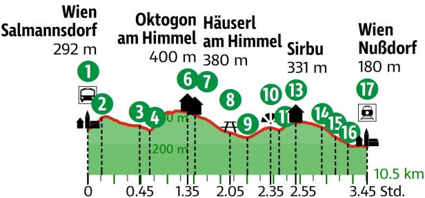 Weinwandern in  Niederösterreich und Wien