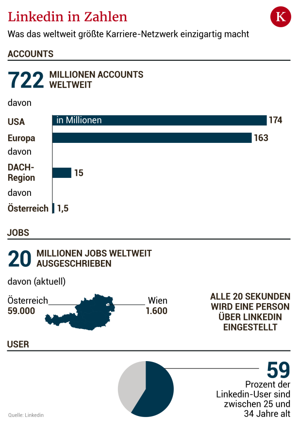 LinkedIn: Wo Netzwerken auch in der Krise noch funktioniert