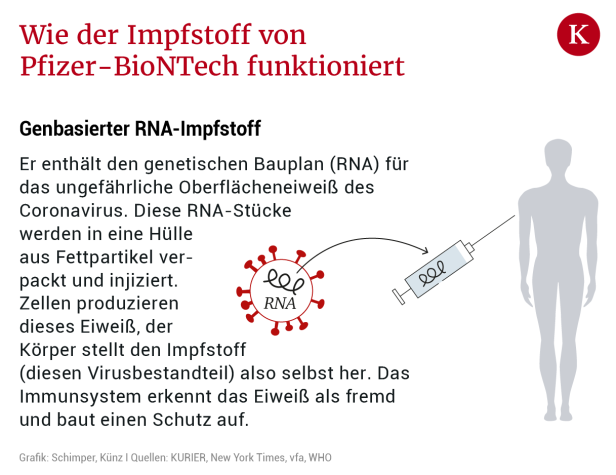 Coronavirus-Impfstoff: "Die beste Nachricht seit Monaten"