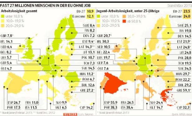 Kampfansage gegen die Politik des Sparens