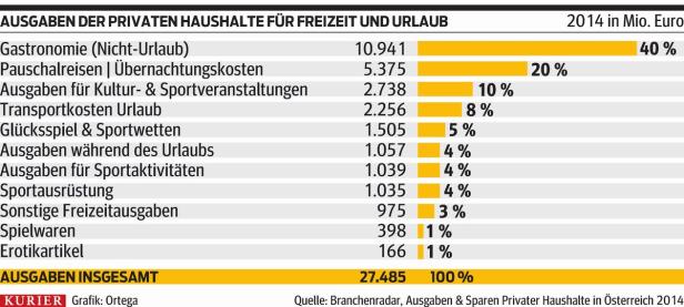 Studie: Raucher gehen öfter aus als Nichtraucher