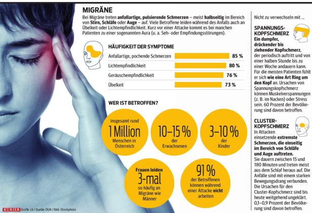 Darmflora kann Migräne beeinflussen