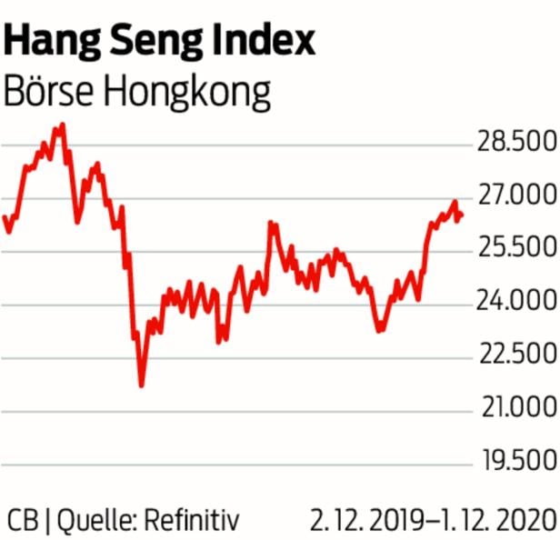 Umstrittene Supermacht: Pro und Contra für Investments in China