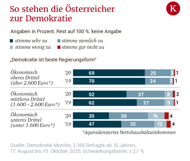 Corona-Krise: Befragte erteilen Allmacht der Regierung eine Absage