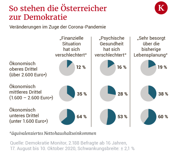 Corona-Krise: Befragte erteilen Allmacht der Regierung eine Absage