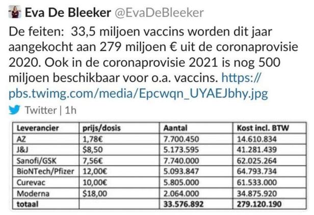 Das kosten die Impfstoffe der einzelnen Hersteller