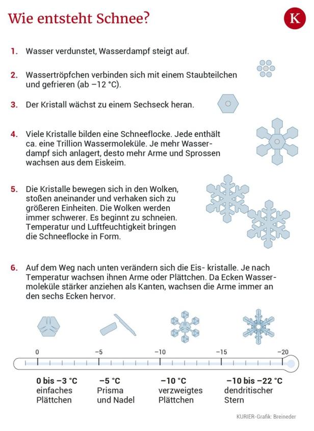 Wo es in Österreich in Zukunft keinen Schnee mehr gibt