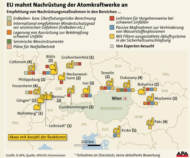 Eine Karte von Europa, die Standorte von Atomkraftwerken und ihre Sicherheitsmerkmale zeigt.