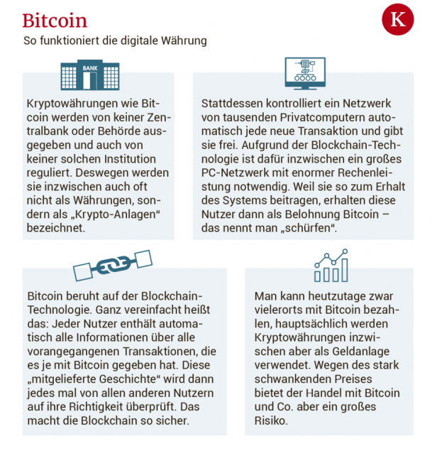 Die sieben Todsünden von Bitcoin