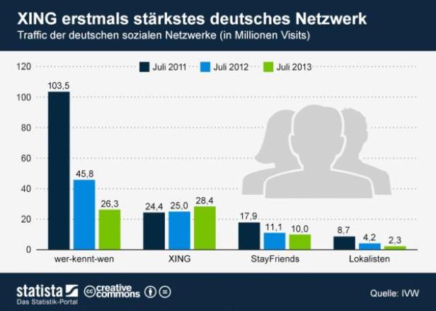 statistaTrafficSocialNetworksGerman.jpg