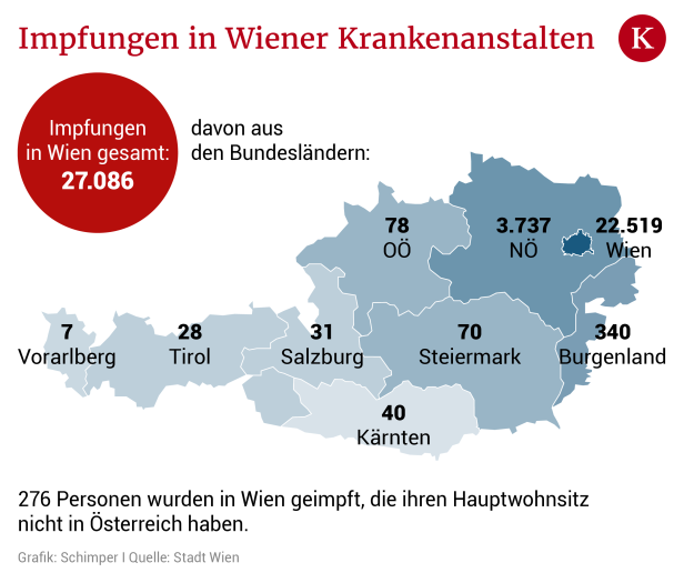 Warum Wien nicht nur Wiener impft