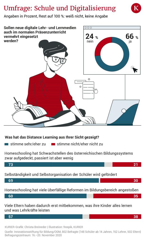 Die Corona-Krise wird zum Turbo für die Schulreform