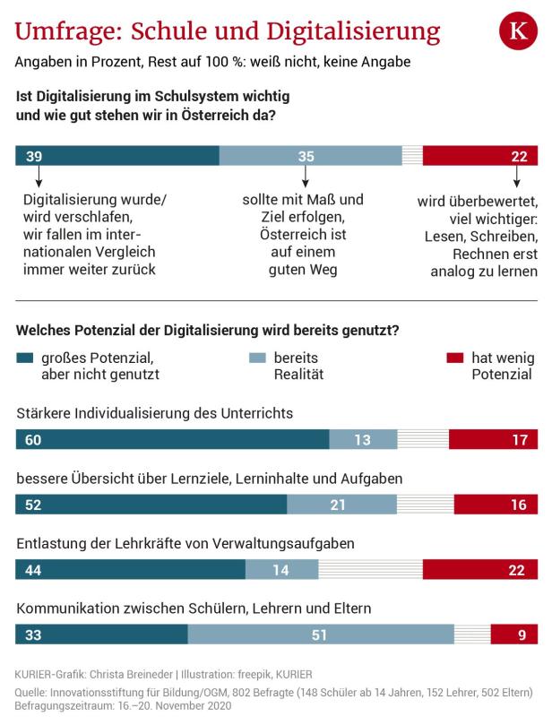 Die Corona-Krise wird zum Turbo für die Schulreform