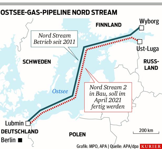 Worum es im Nord-Stream-2-Streit geht