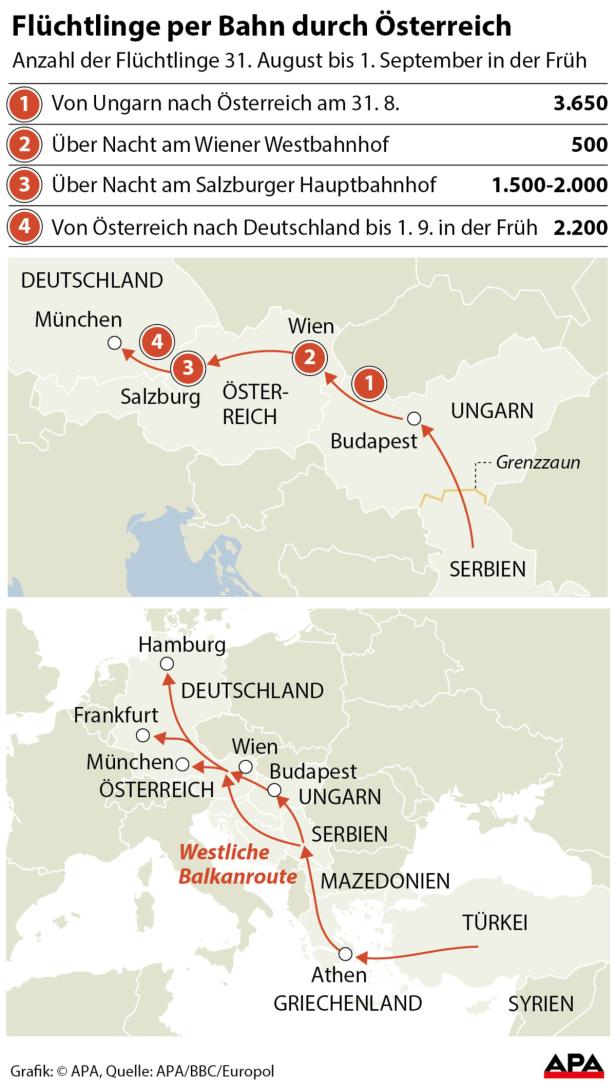 Flüchtlinge per Bahn durch Österreich