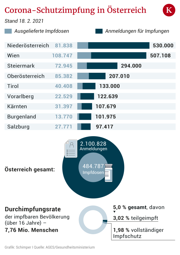 Planung der Impfungen sorgt weiter für Kopfzerbrechen