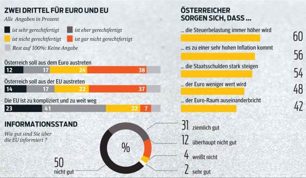 Lopatka: "Euro-Austritt wäre katastrophal"