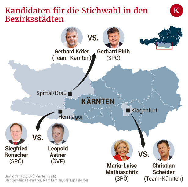 Kärnten-Wahl: „Es gibt nur eine Partei, die verlieren kann“