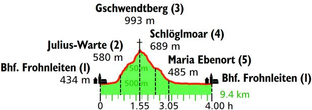 Wandern in den Grazer Hausbergen