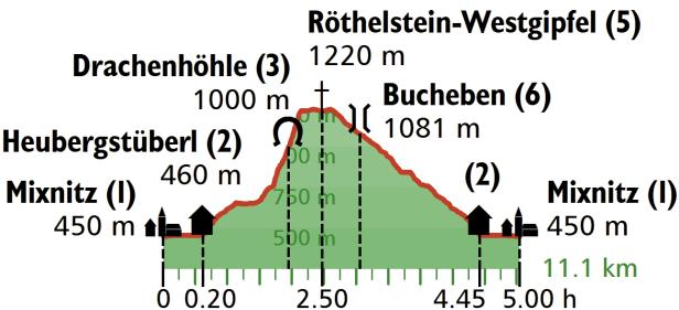 Wandern in den Grazer Hausbergen