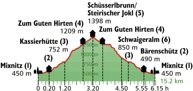 Wandern in den Grazer Hausbergen