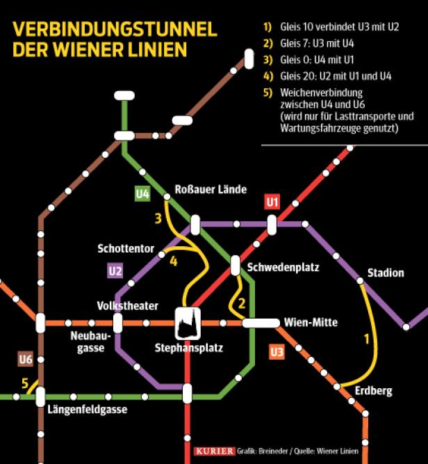 Die geheimen U-Bahn-Tunnel Wiens