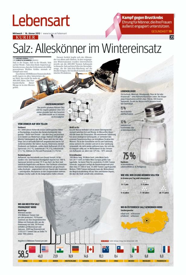 Preise für Zeitungsdesign des KURIER