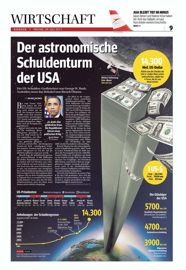 Preise für Zeitungsdesign des KURIER