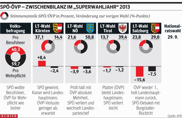 Schwarz setzt auf Grün und Duell um den Kanzler