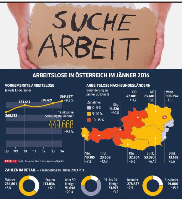 Steuersenkung gegen Arbeitslosigkeit