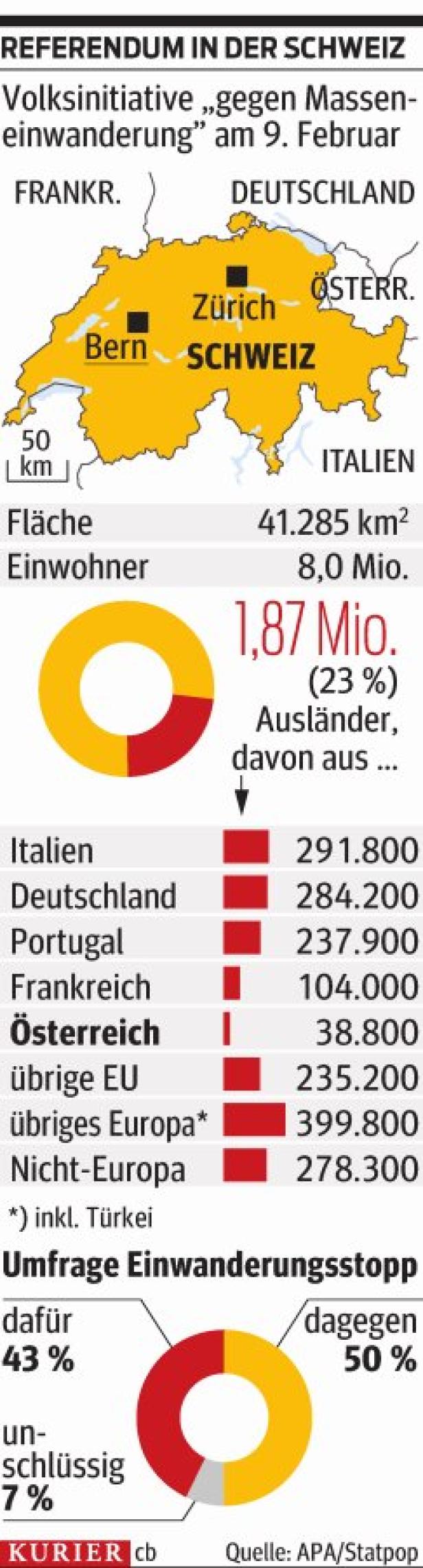 Die Angst vor zu vielen Deutschen