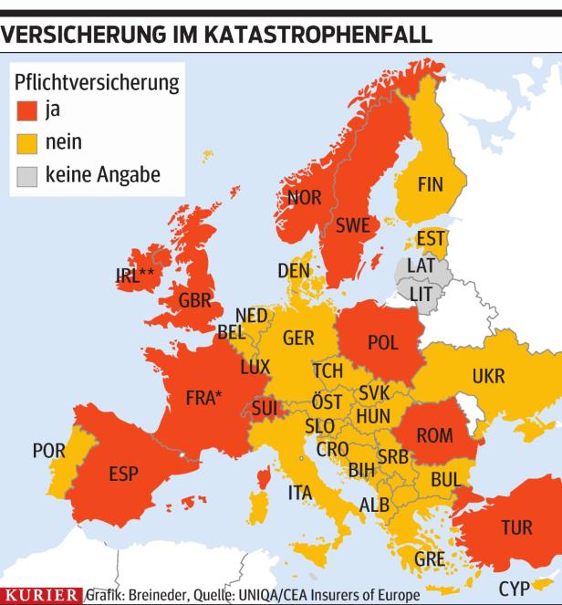 Zum Versichern gezwungen