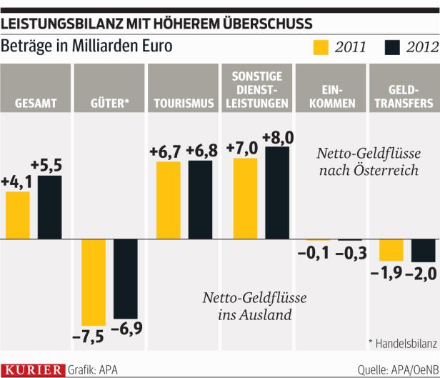 Ein Loblied auf die heimische Wirtschaft