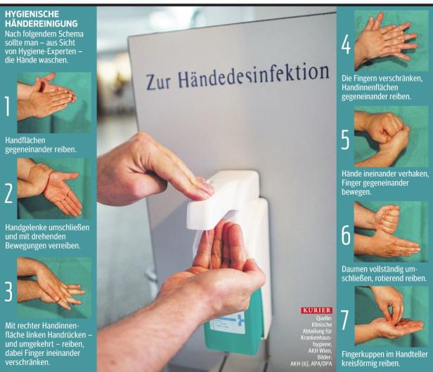 Eine Anleitung zur hygienischen Händedesinfektion mit sieben Schritten.