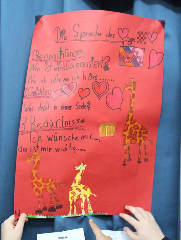 Ein rotes Poster mit Zeichnungen von Giraffen, Herzen und handgeschriebenem Text über Beobachtungen, Gefühle und Bedürfnisse.