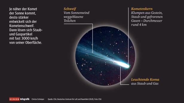 Rosetta-Mission: Rendezvous mit vielen Unbekannten