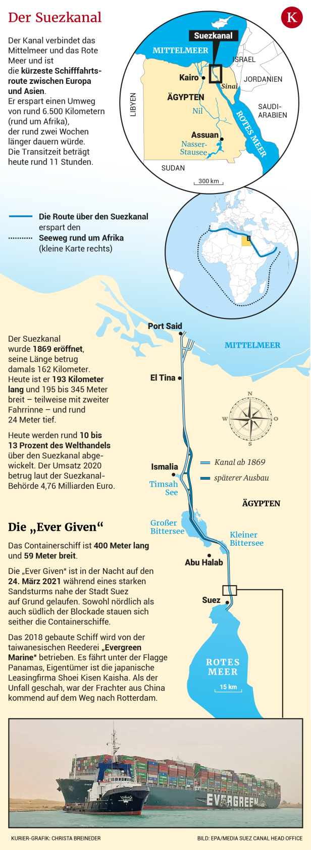 Wie das Mammutprojekt Suezkanal entstanden ist