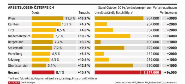 Länder-Wünsche an den Bund