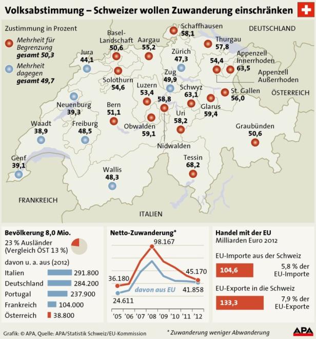 Eine Infografik zur Volksabstimmung über die Einschränkung der Zuwanderung in der Schweiz.