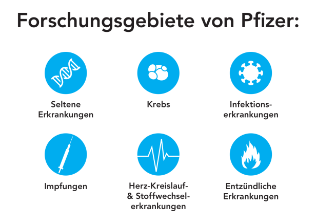 Forschung: Medikamente von morgen