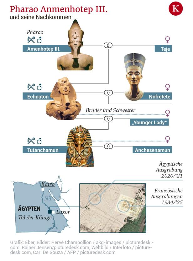 Geheimnisse aus der Stadt von Tutanchamuns Opa