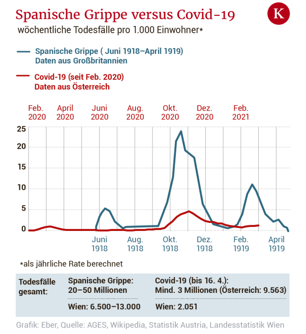 Spanische Grippe und Covid-19: Sind die Pandemien vergleichbar?