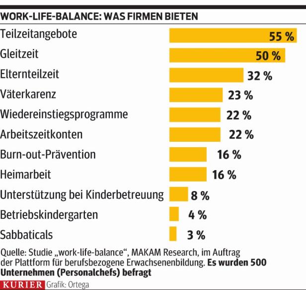 Arbeiter nutzen Angebote nicht