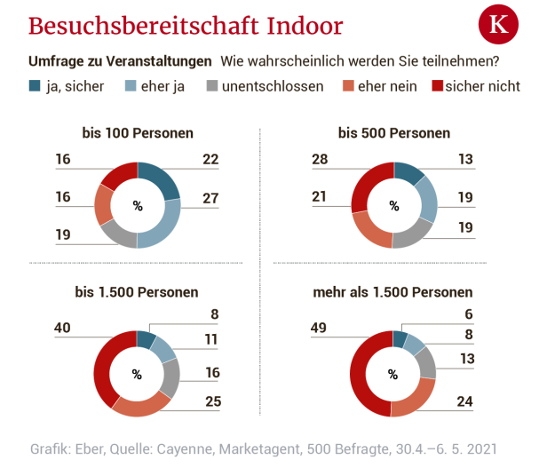 Umfrage vor Konzertsommer zeigt: Publikum noch spektisch