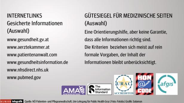 Patienten bei Med-Infos aus dem Web oft leichtgläubig